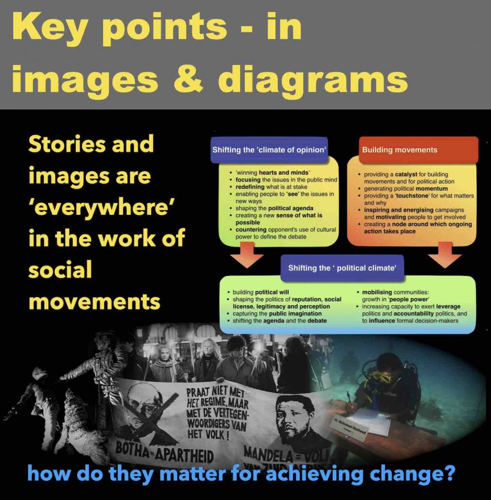 Key points and issues » Stories & images